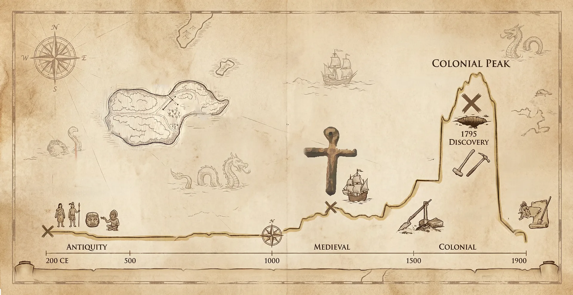 Three boys sailing toward Oak Island in 1795 — the discovery that started it all